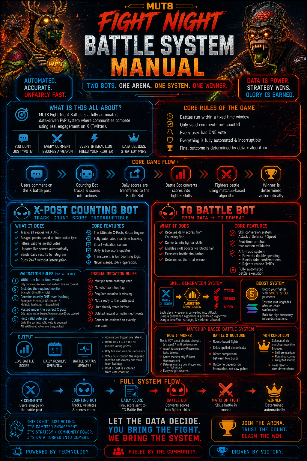 MUT8 Fight Night Battle System Manual infographic